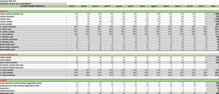 Excel gestión restaurante
